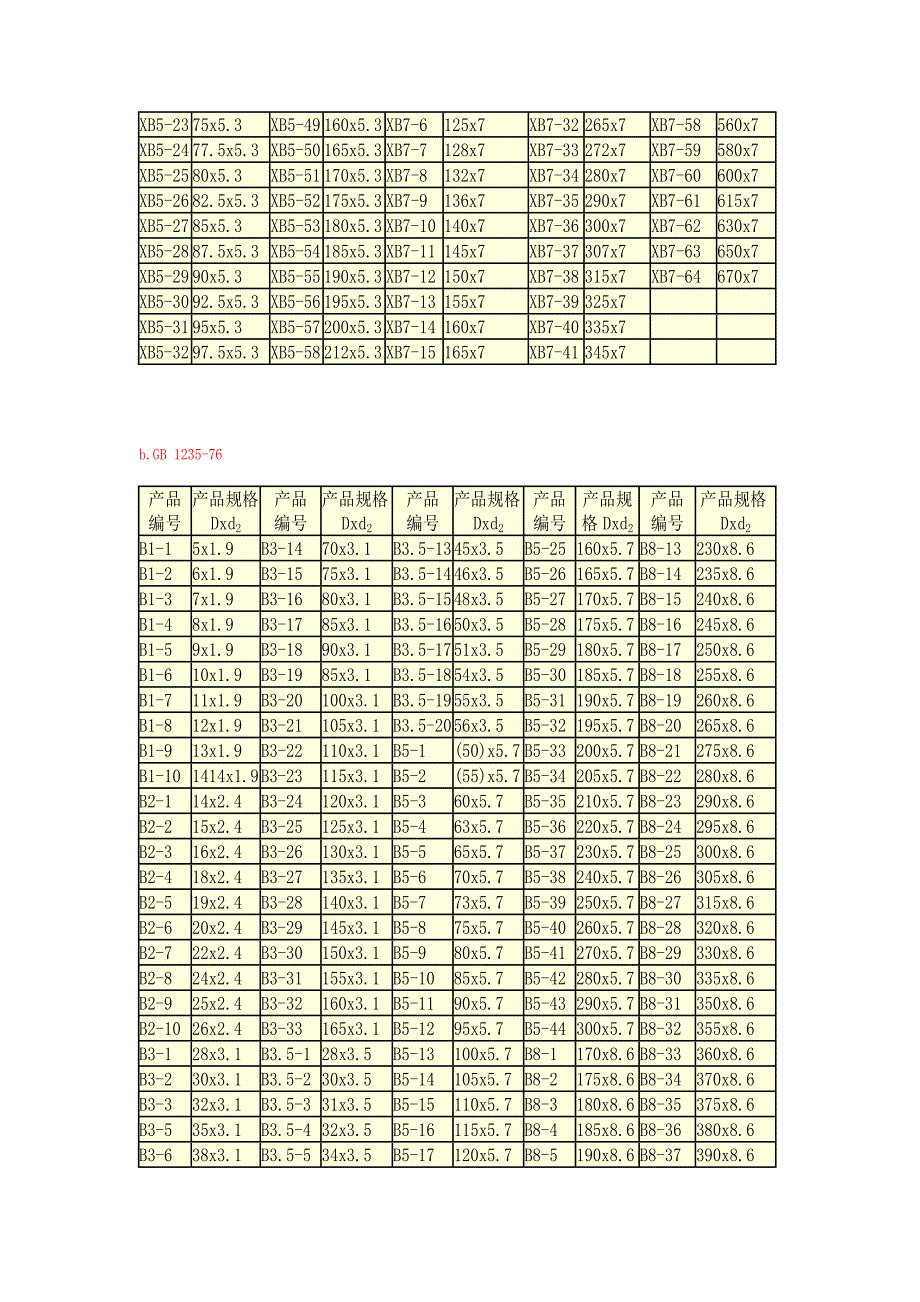 O型密封圈Y型密封圈样本.doc_第4页