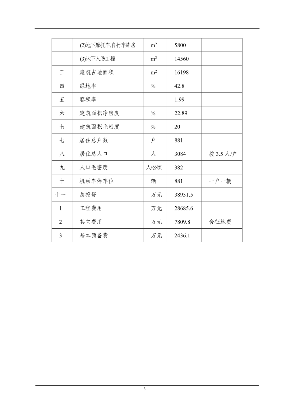 山西长治兰煜家园小区可行性论证报告.doc_第3页