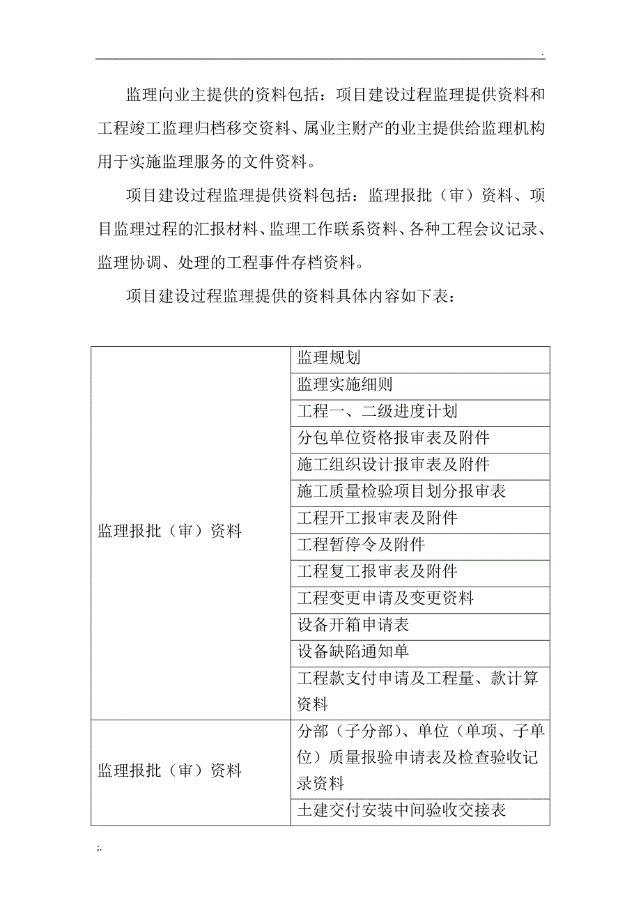 建设工程监理向业主提供资料的内容_第1页