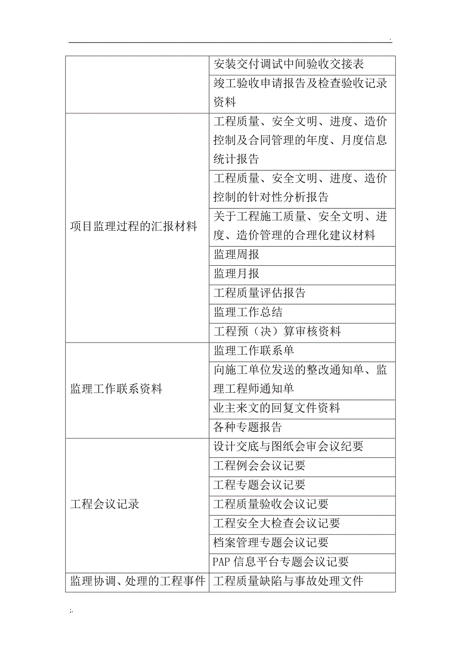 建设工程监理向业主提供资料的内容_第2页