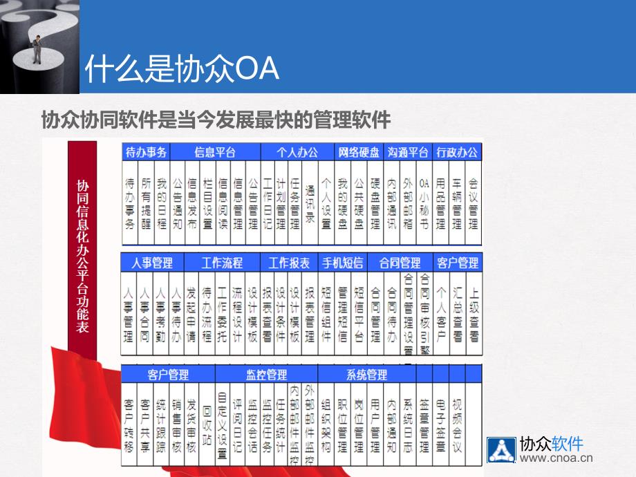 协众产品介绍增强版PPT演示课件_第3页