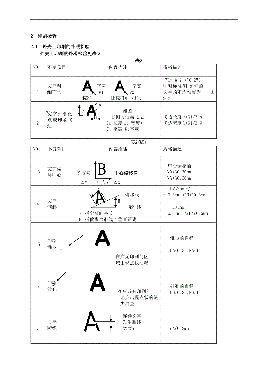 塑料件外观检查.doc_第2页