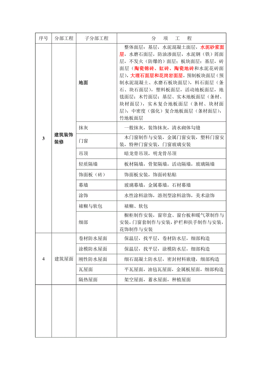 最筑工程分部分项划分表.doc_第2页