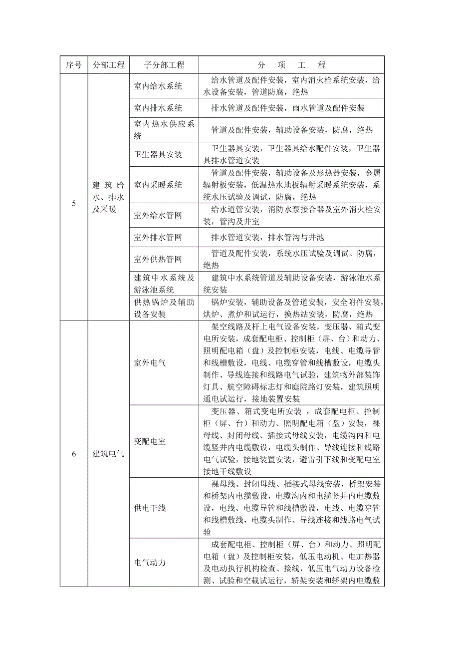 最筑工程分部分项划分表.doc_第3页