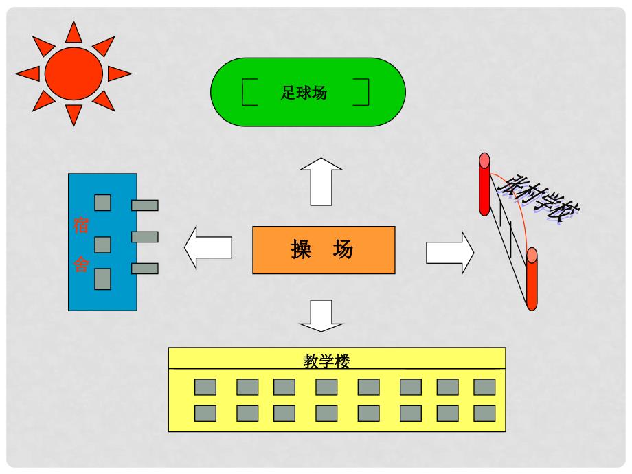 五年级数学下册 方向与位置课件 青岛版_第3页