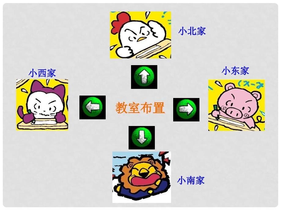 五年级数学下册 方向与位置课件 青岛版_第5页