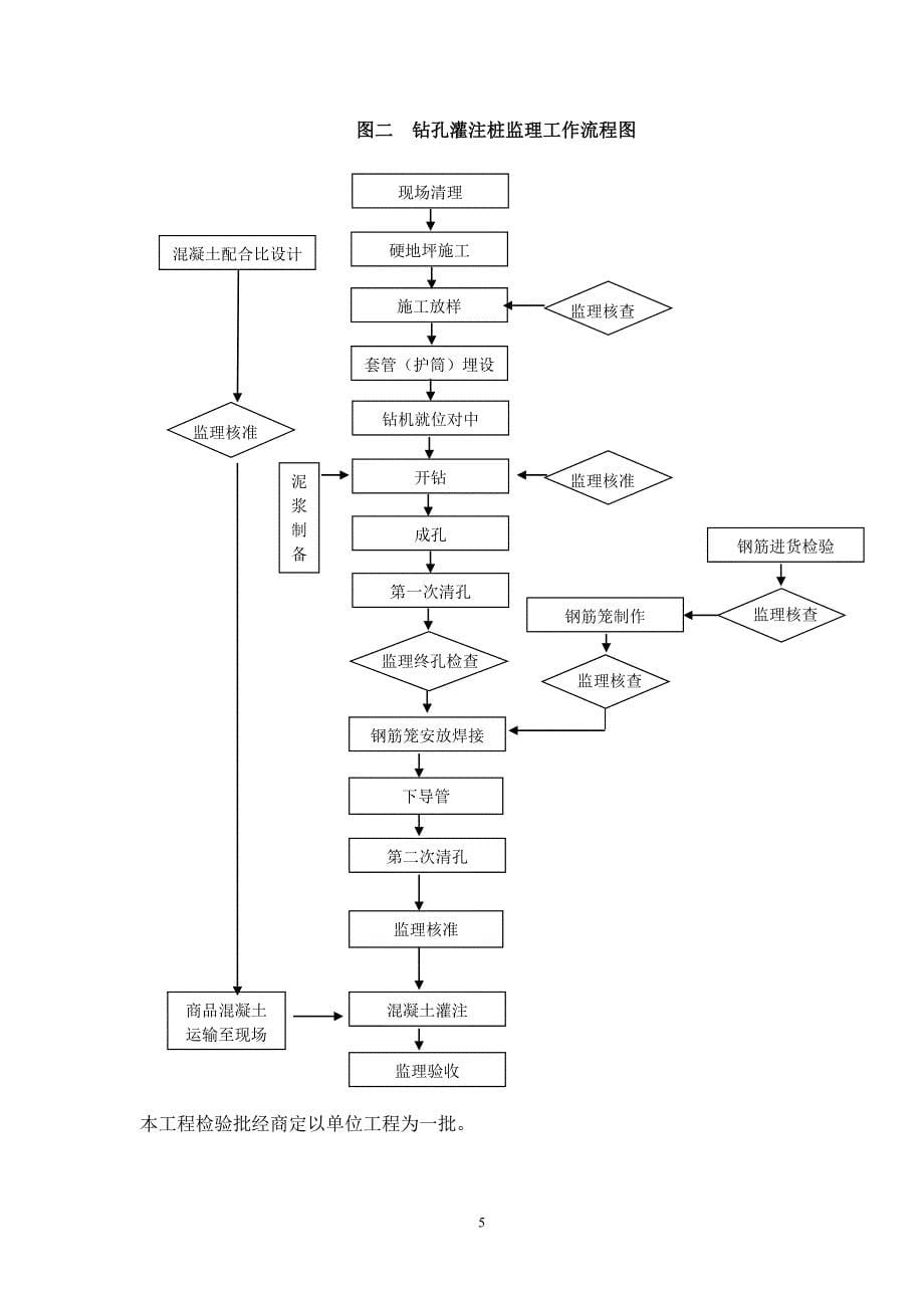 样本钻孔灌注桩工程.doc_第5页