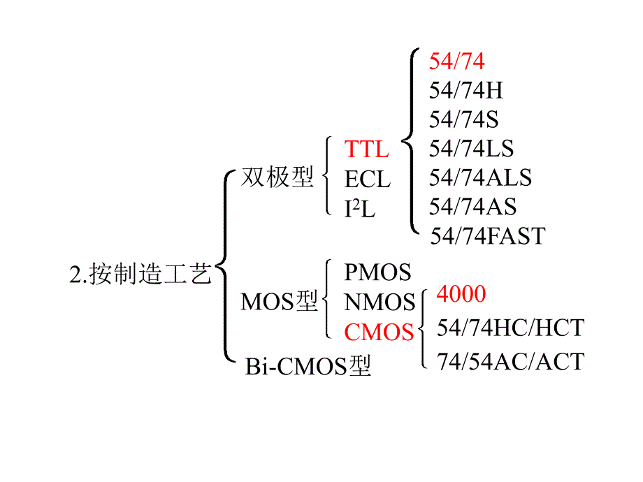 《模拟电子技术基础》第三章数电课件_第2页