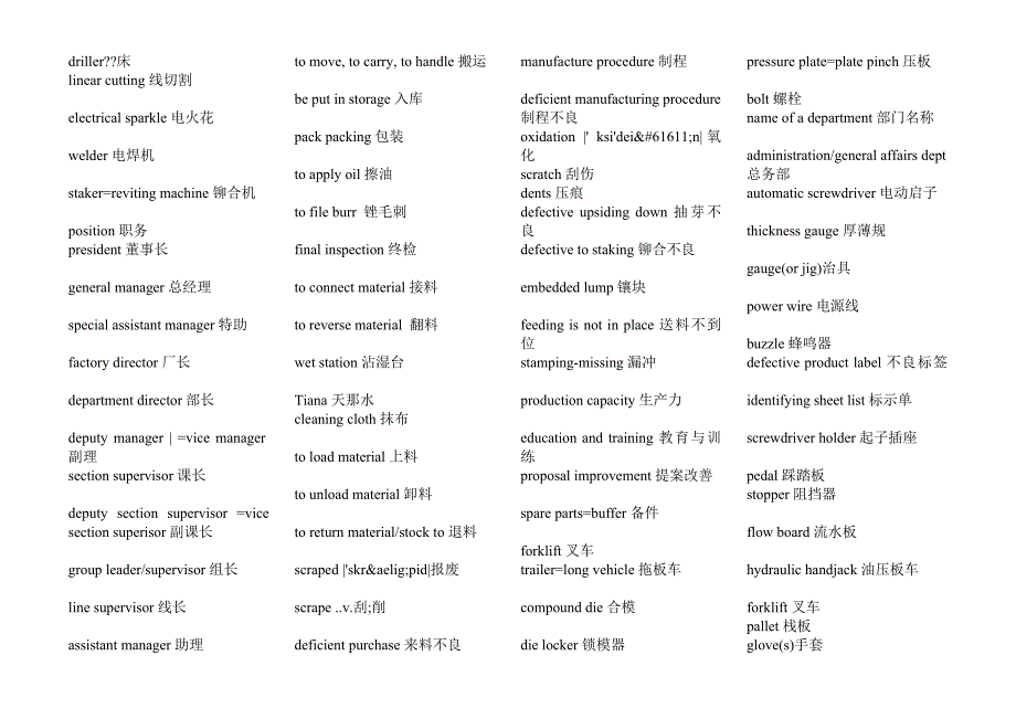 [资料]专业术语(英语).doc_第2页