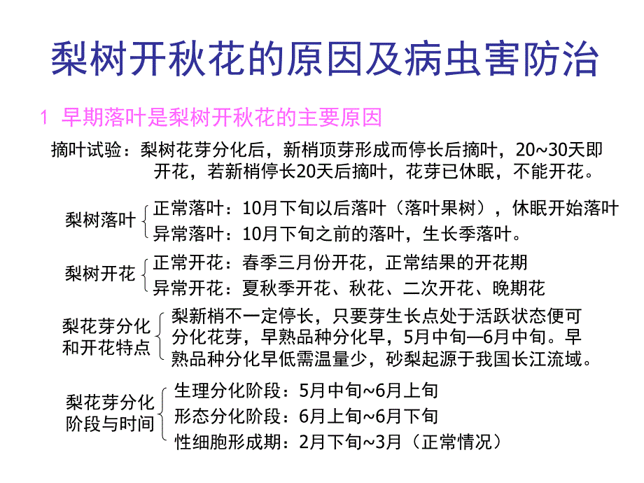 梨树开花的原因及病虫害防治_第1页