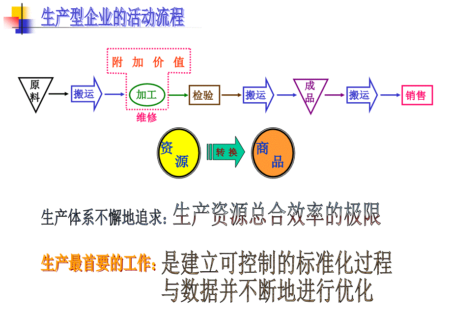 6S看板管理与工作简化_第2页