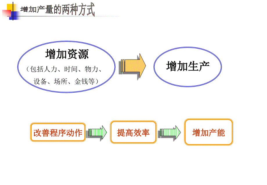 6S看板管理与工作简化_第4页