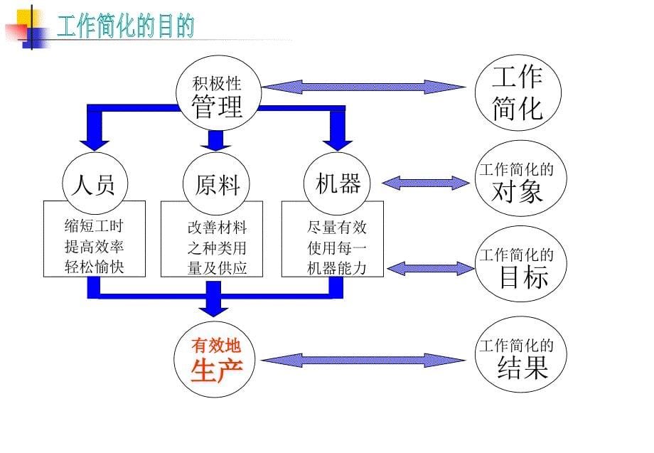 6S看板管理与工作简化_第5页