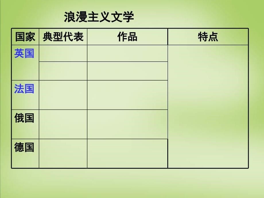 《19世纪以来的文学艺术》章节汇总课件_第5页