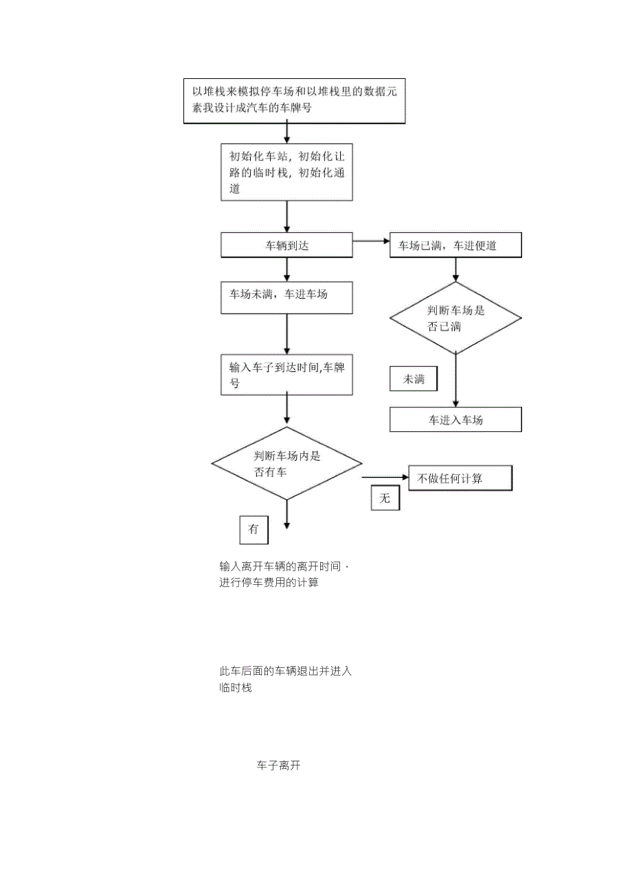 关于停车场问题的算法_第3页