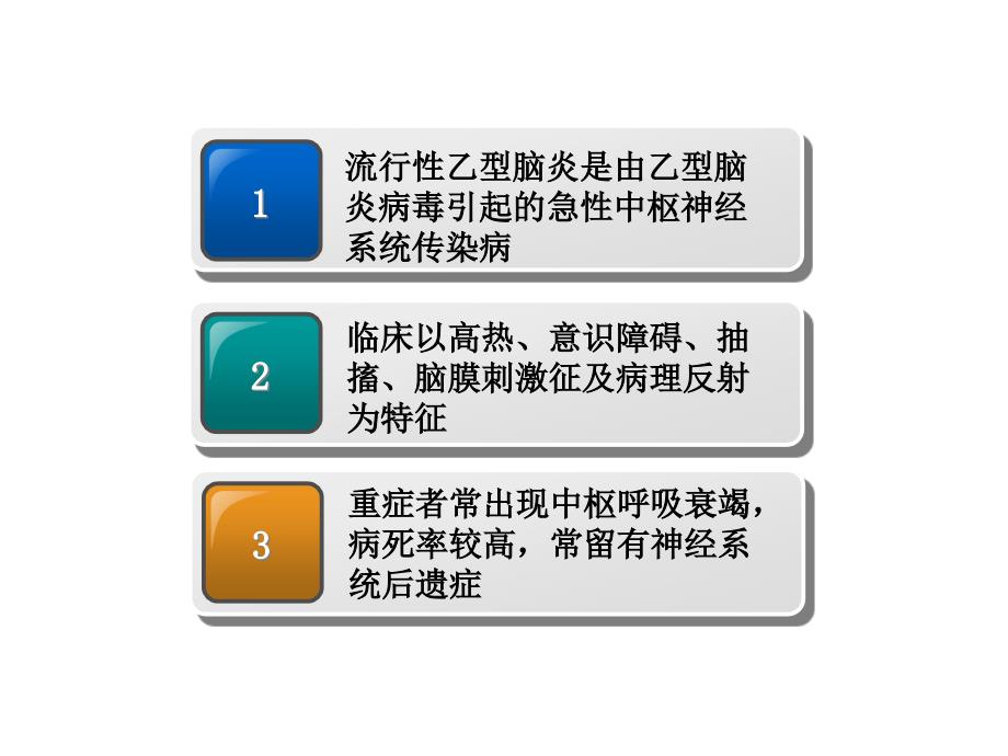 流行性乙型脑炎病人的护理版本课件_第3页