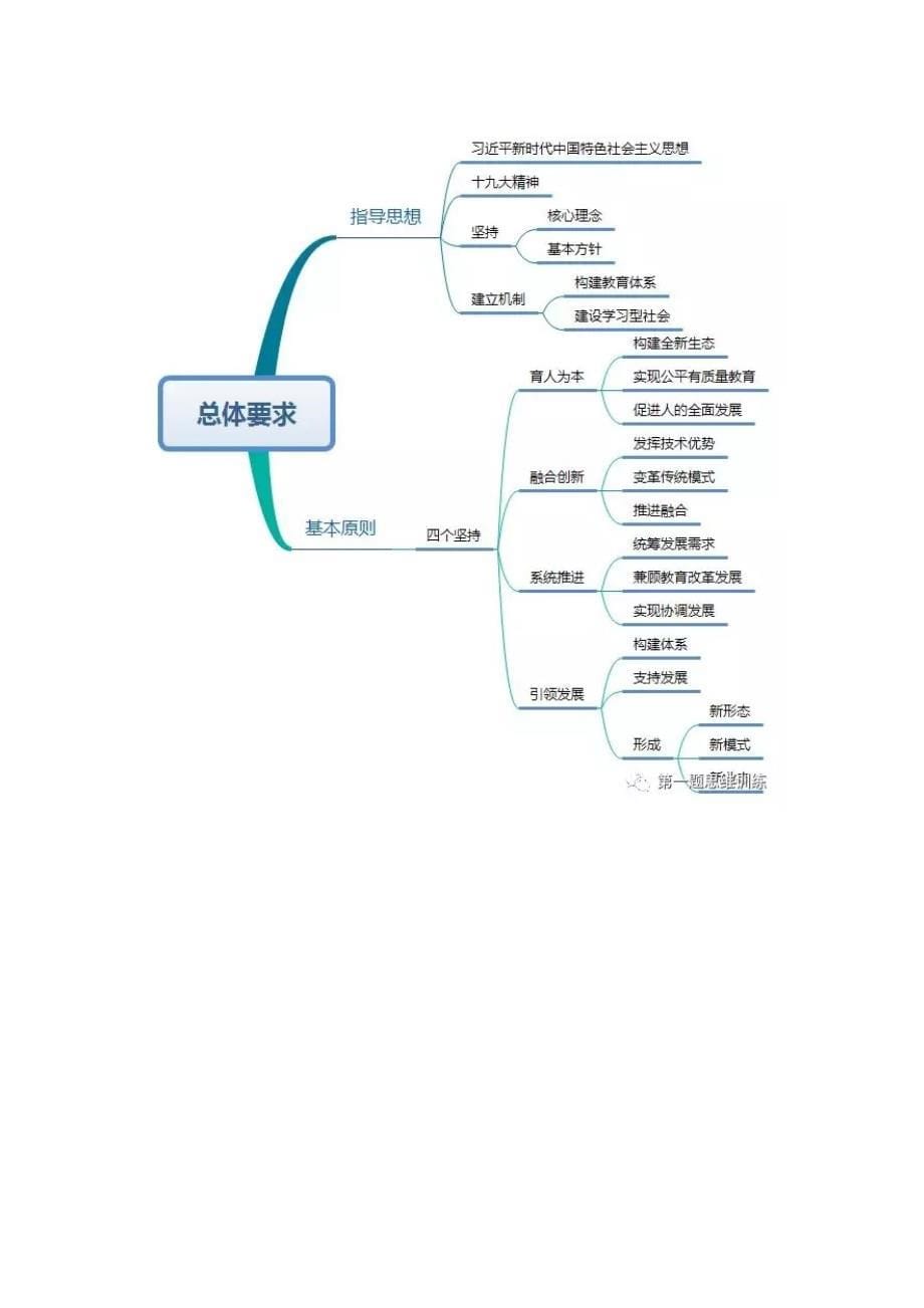 教育部发布《教育信息化2.0行动计划》,附思维导图.doc_第5页