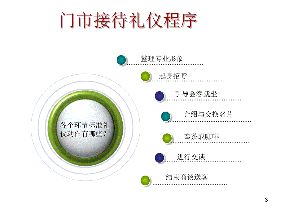 旅行社服务礼仪ppt课件_第3页