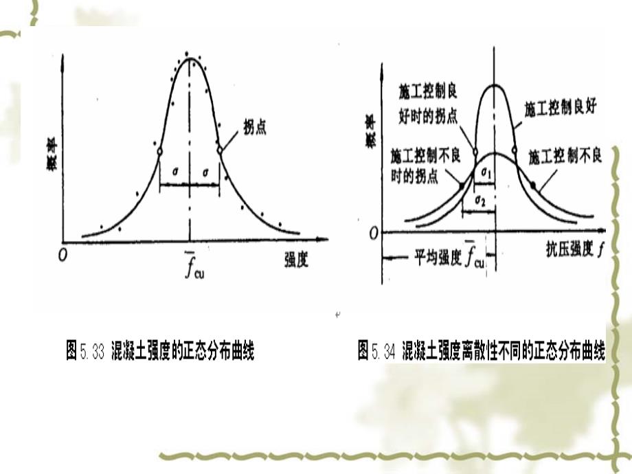 混凝土质量控制配合比计算_第4页