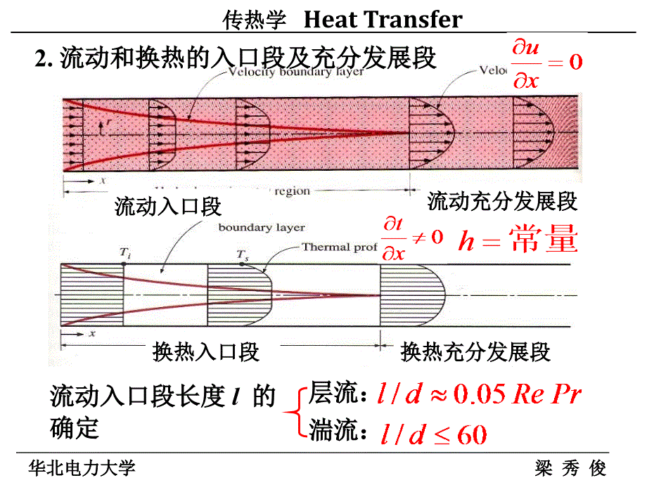 C 对流传热实验关联式_第3页