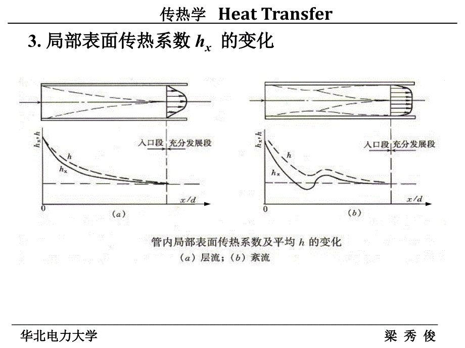 C 对流传热实验关联式_第4页