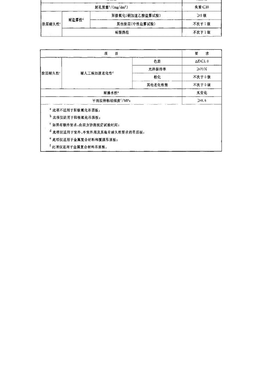 金属及金属复合材料吊顶板技术要求.doc_第5页