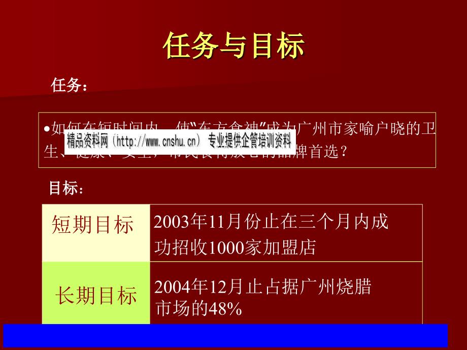 某烧腊熟食连锁店上市推广案_第4页