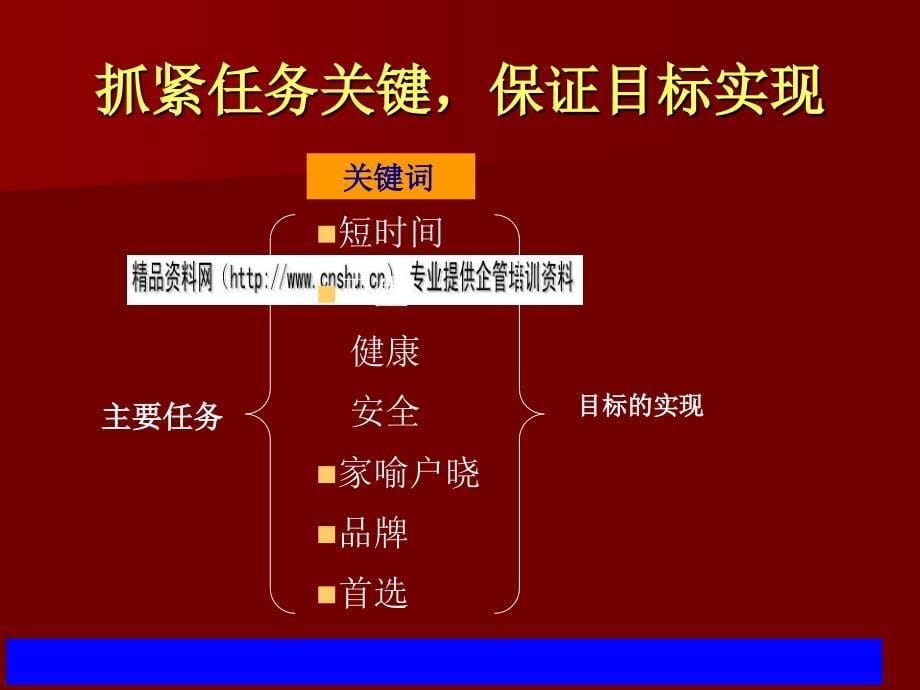 某烧腊熟食连锁店上市推广案_第5页