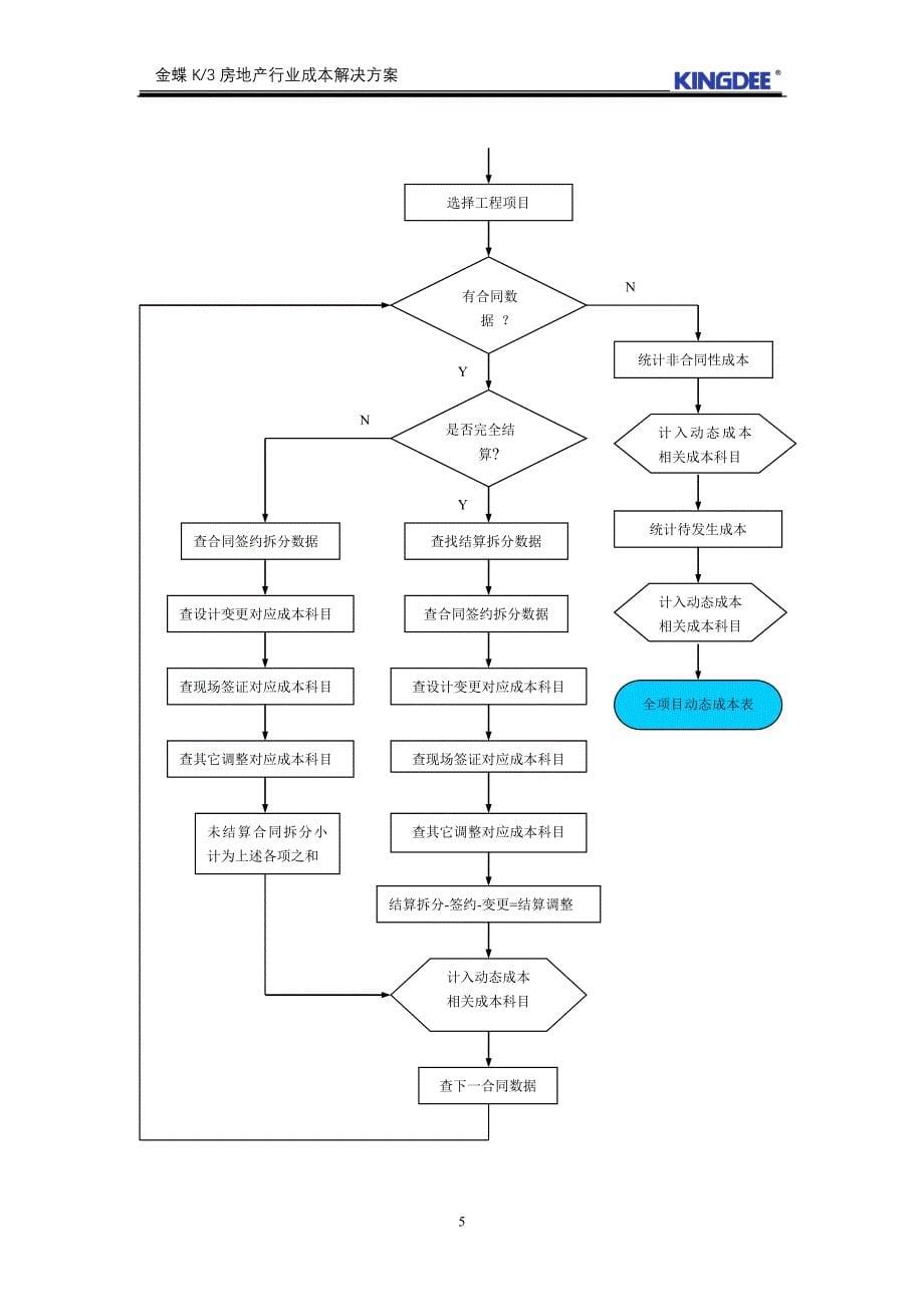 金蝶K3房地产行业成本解决方案.doc_第5页
