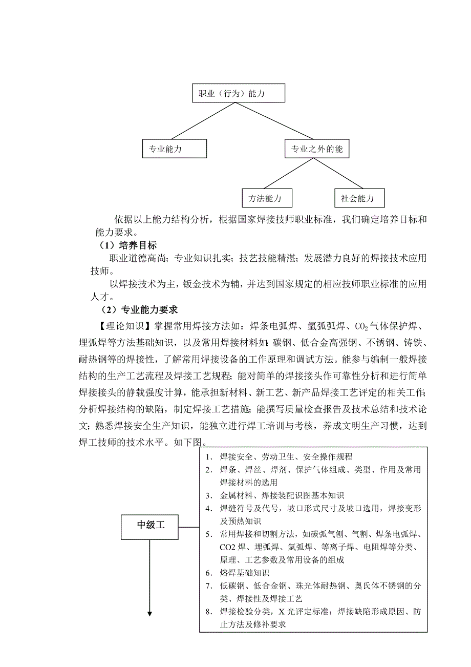 某培训学校焊接技师培训方案_第2页