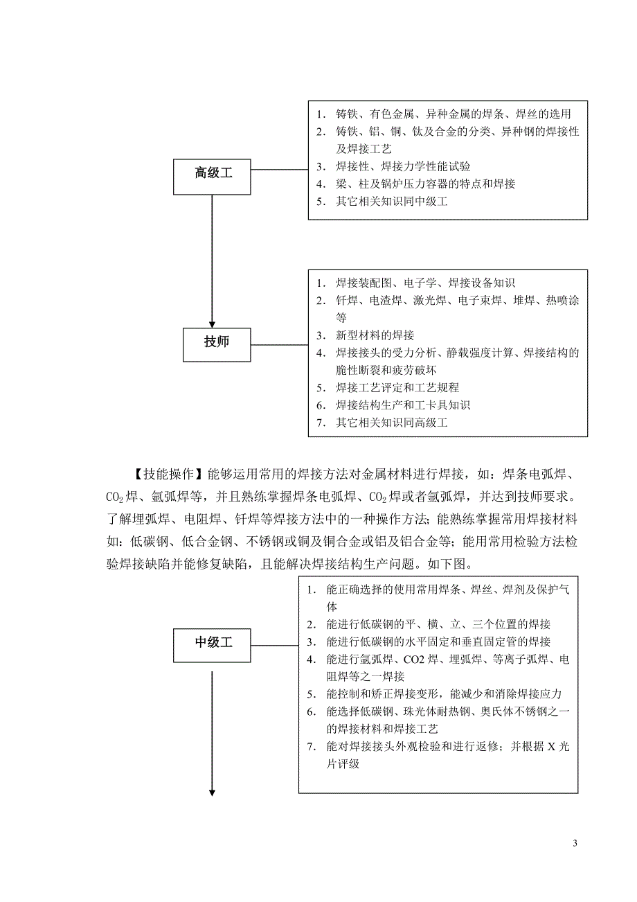 某培训学校焊接技师培训方案_第3页