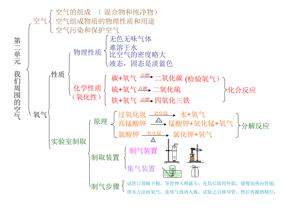 第二单元我们周围的空气1_第1页