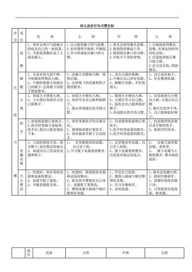 幼儿良好行为习惯目标