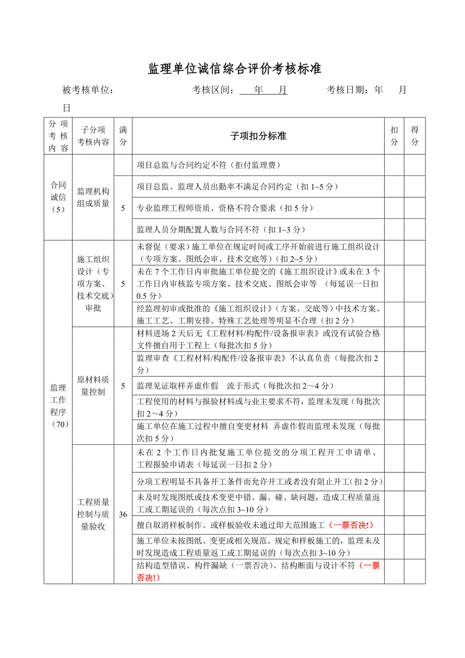 监理单位考核表_第4页