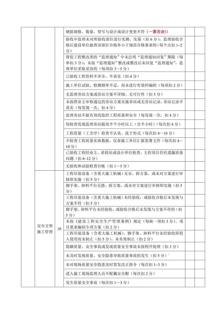 监理单位考核表_第5页