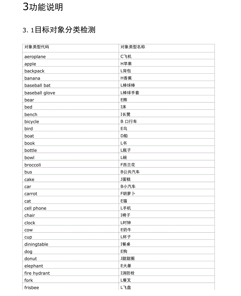 深度学习智能视频分析系统_第4页