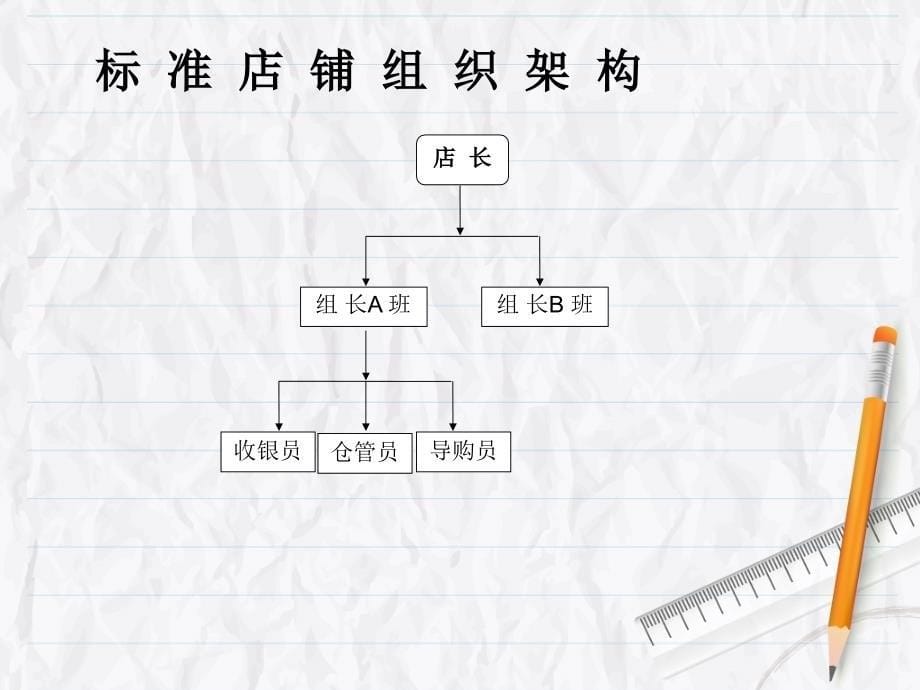 金牌店长培训课程94P_第5页