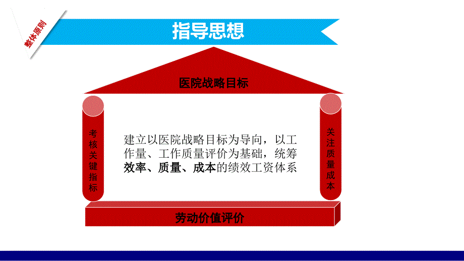 医院绩效改革方案汇报_第3页