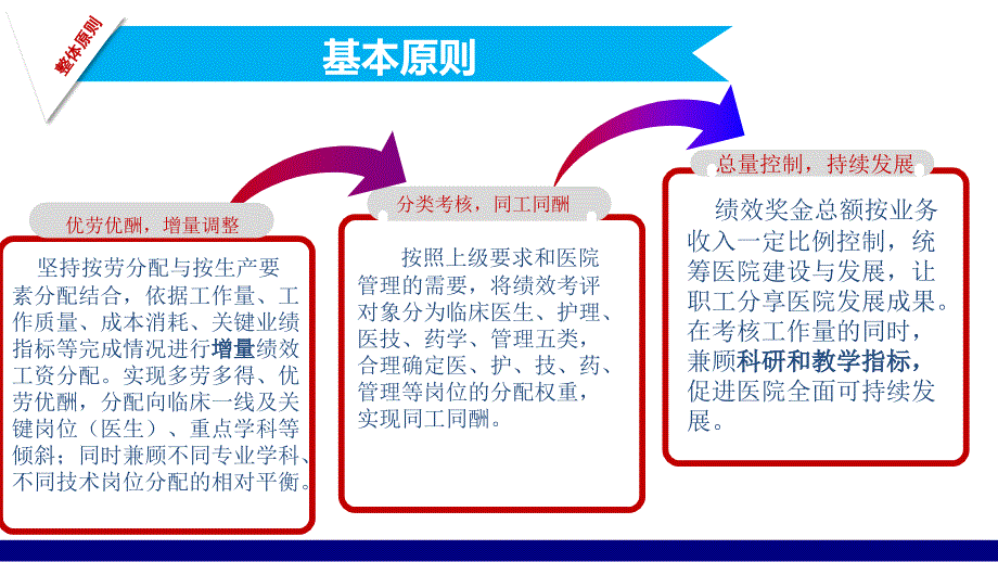 医院绩效改革方案汇报_第4页