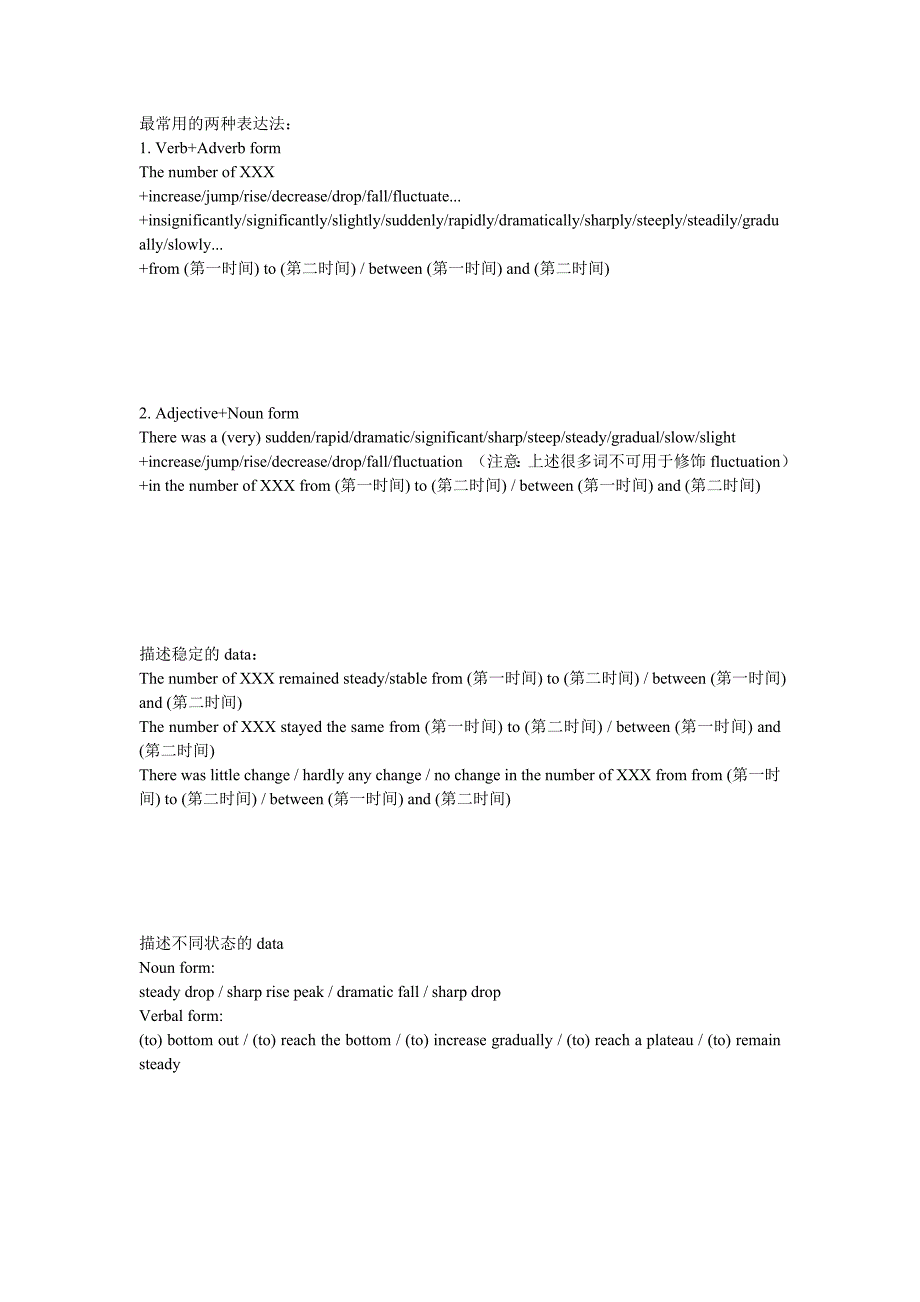 套路作文for part1 基本作文格式.doc_第2页