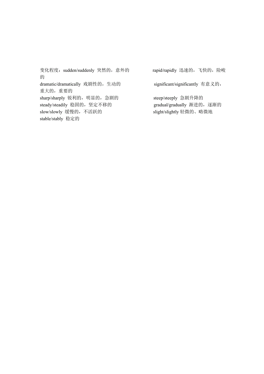 套路作文for part1 基本作文格式.doc_第4页