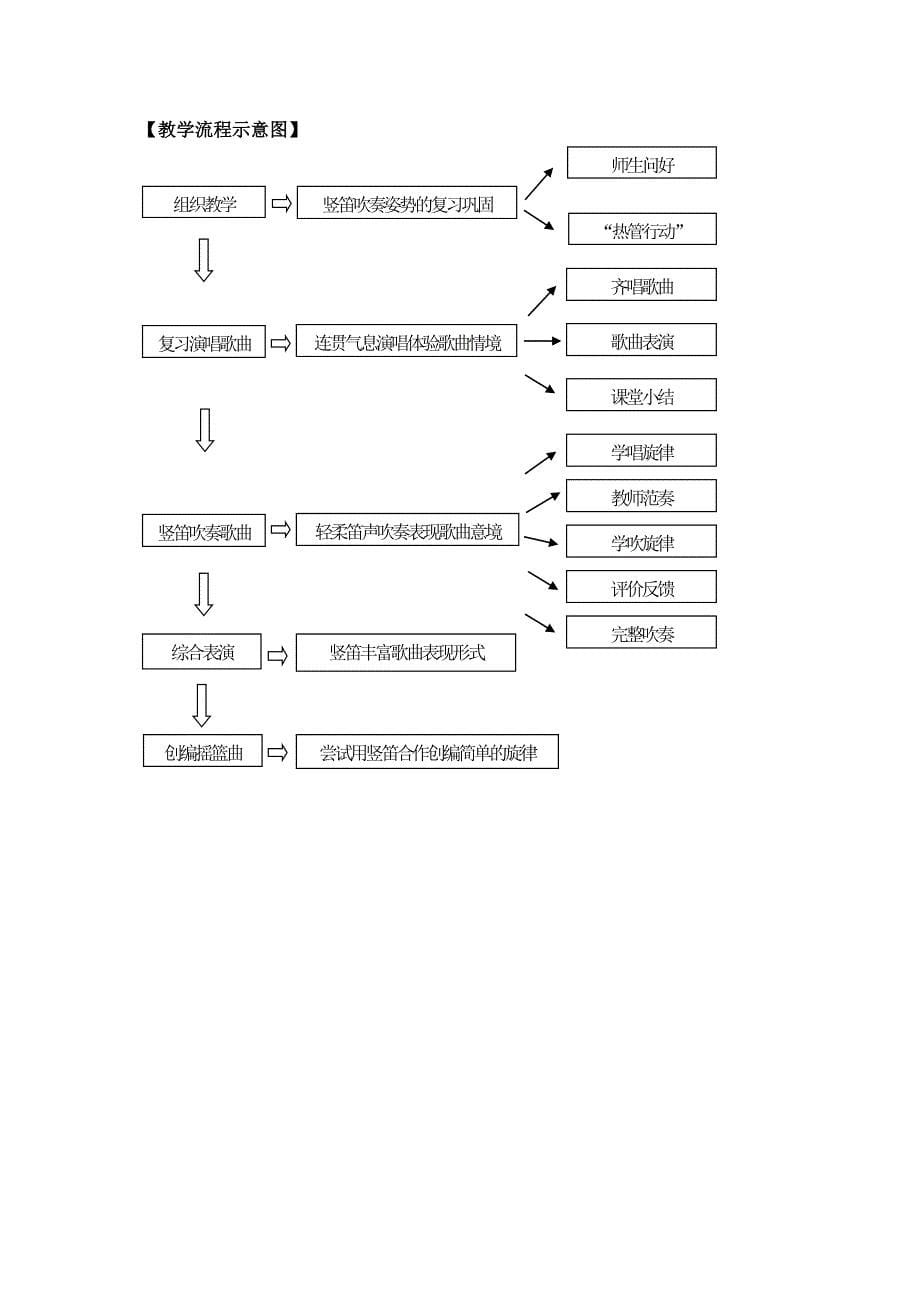 唱 我的小宝宝1.doc_第5页