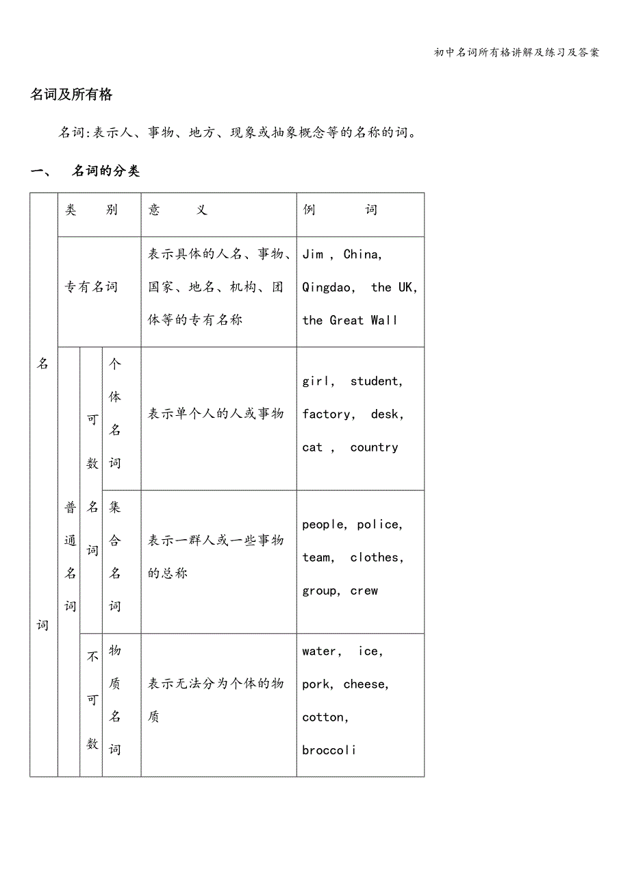 初中名词所有格讲解及练习及答案.doc_第1页