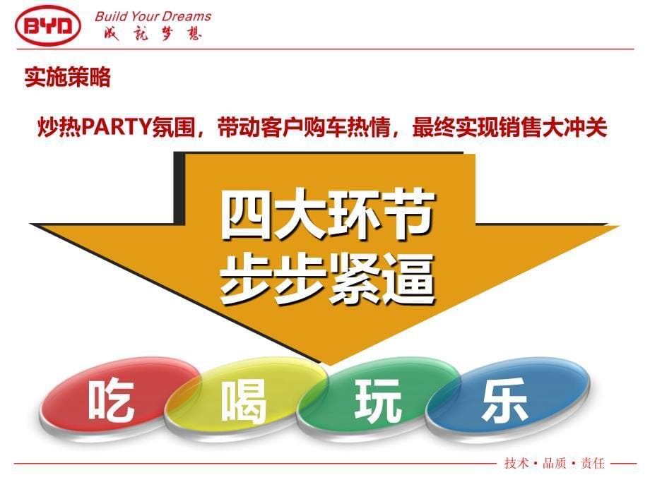 Carpad随行 开启车联网新时代——比亚迪G5迎新联谊会_第5页