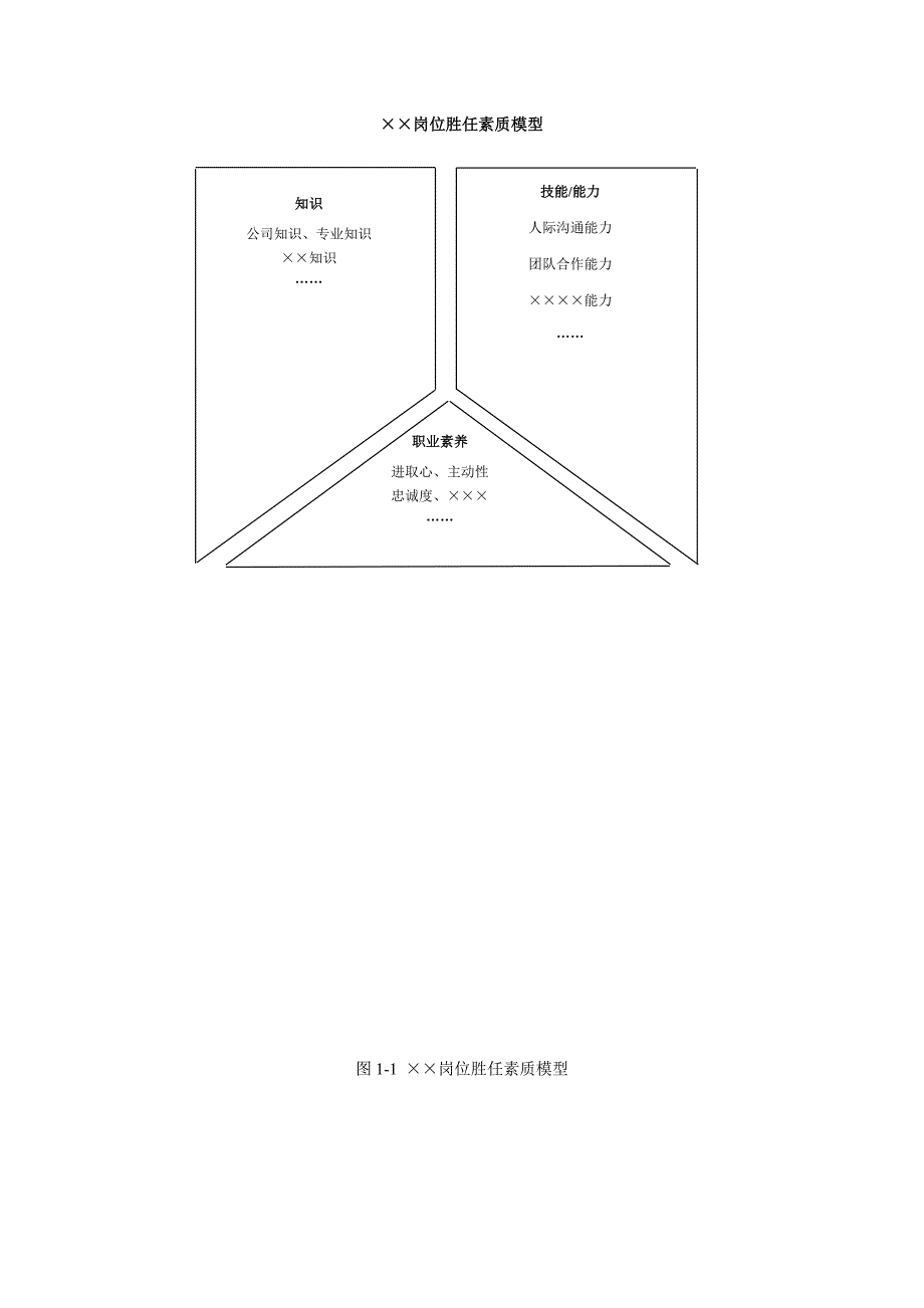 胜任力素质模型_第4页