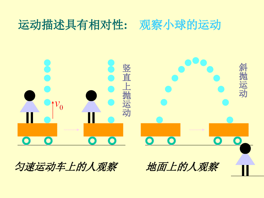 3章相对运动和非惯性系解析_第2页