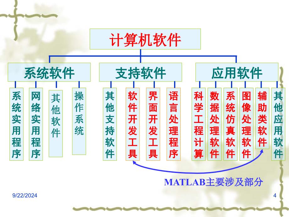 MATLAB基础及其应用_第4页