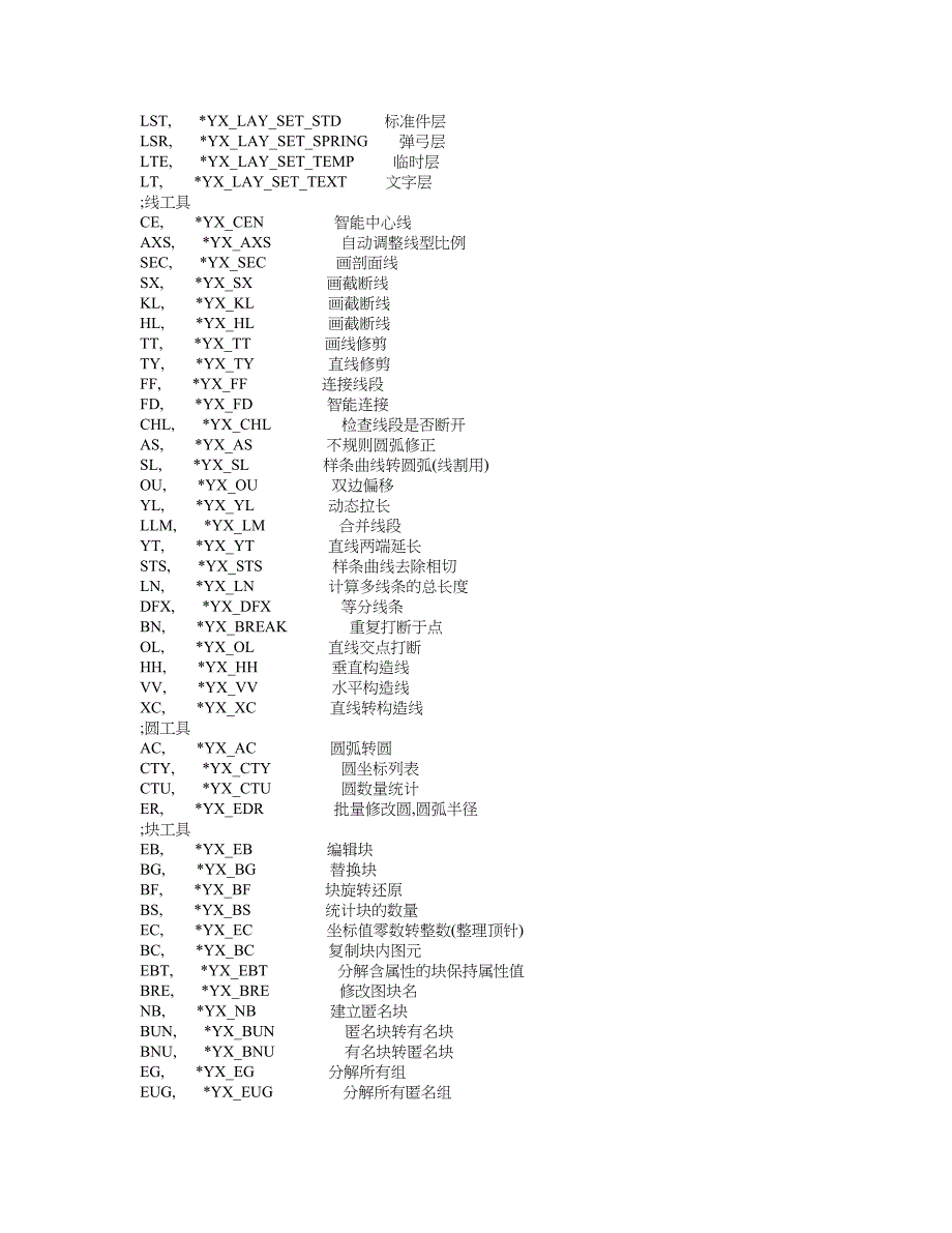 燕秀工具快捷键.doc_第2页