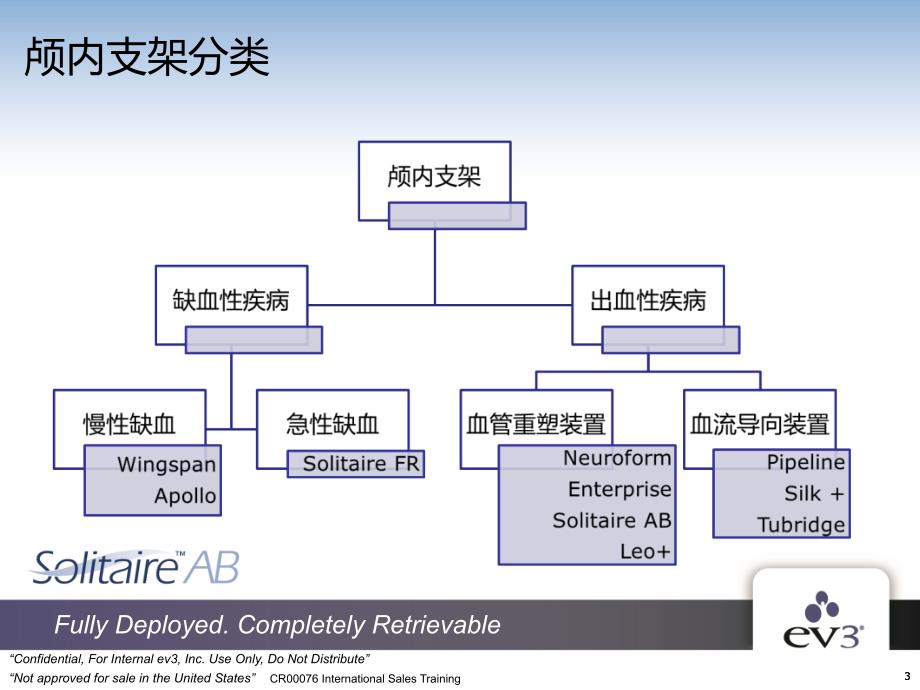 SOLITAIRE颅内支架[行业特制]_第3页