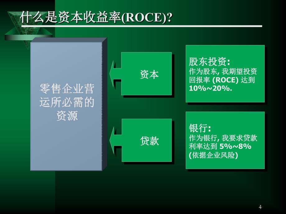 超市门店营运成本的控制_第4页